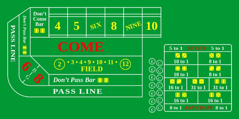 Chiến lược chơi Craps Go88 hiệu quả